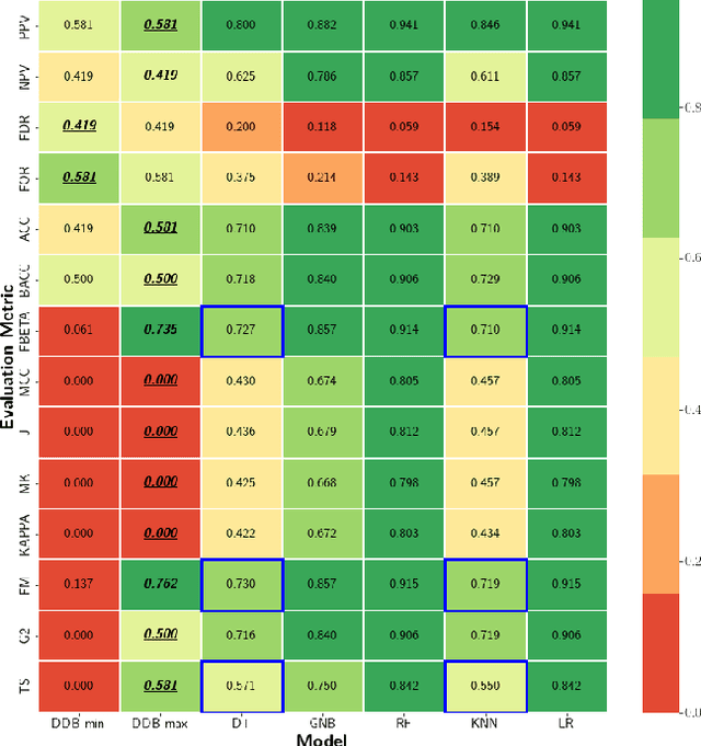 Figure 4 for The Dutch Draw: Constructing a Universal Baseline for Binary Prediction Models