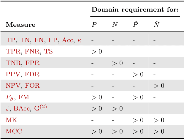 Figure 3 for The Dutch Draw: Constructing a Universal Baseline for Binary Prediction Models