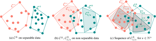 Figure 1 for Classification Under Human Assistance