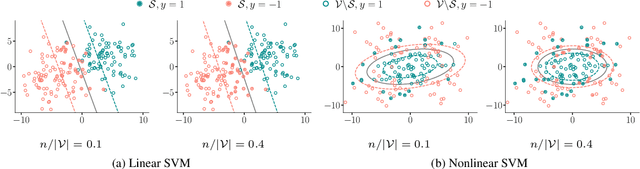 Figure 2 for Classification Under Human Assistance