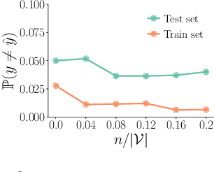 Figure 3 for Classification Under Human Assistance