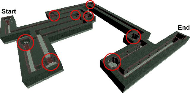 Figure 1 for Dynamic Difficulty Adjustment in Virtual Reality Exergames through Experience-driven Procedural Content Generation
