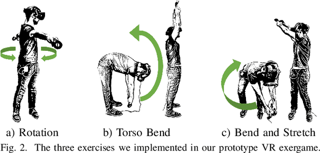 Figure 2 for Dynamic Difficulty Adjustment in Virtual Reality Exergames through Experience-driven Procedural Content Generation