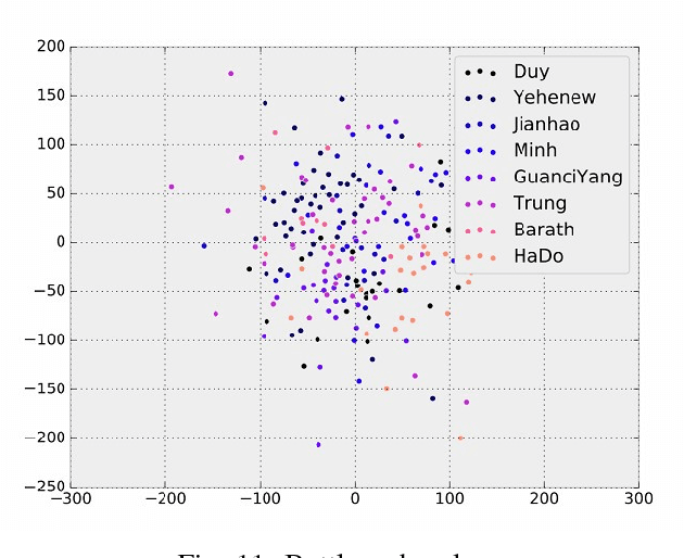 Figure 3 for A Smart Security System with Face Recognition