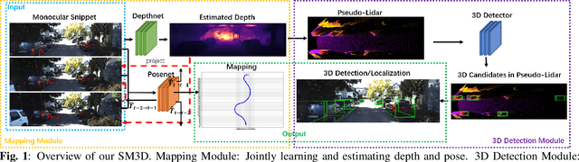 Figure 1 for SM3D: Simultaneous Monocular Mapping and 3D Detection