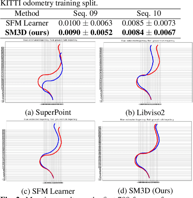 Figure 2 for SM3D: Simultaneous Monocular Mapping and 3D Detection