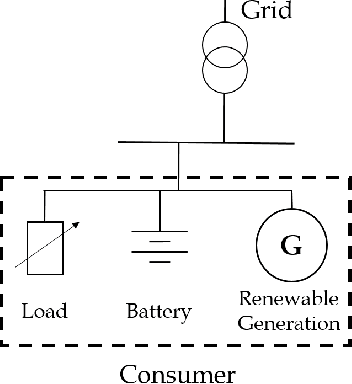 Figure 1 for Energy Storage Management via Deep Q-Networks