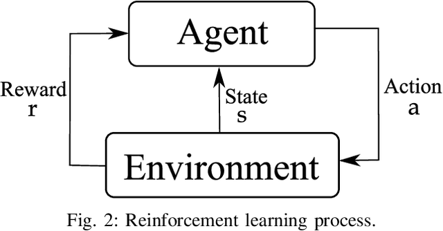 Figure 2 for Energy Storage Management via Deep Q-Networks