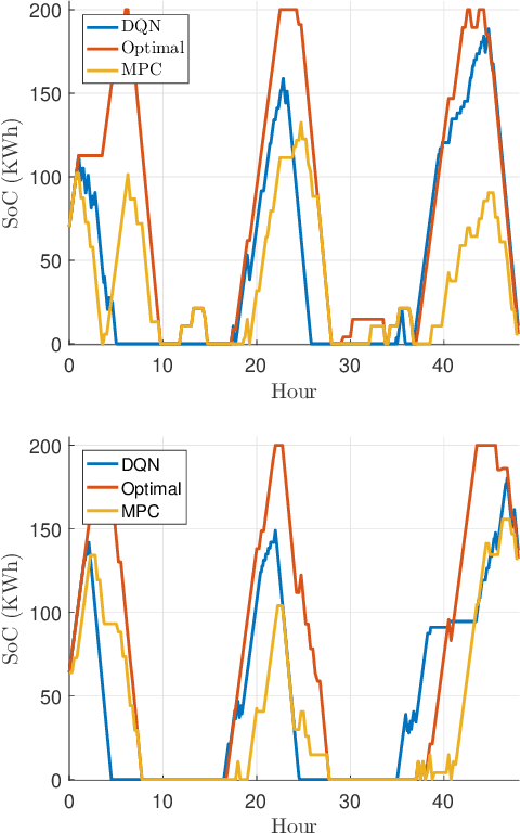 Figure 4 for Energy Storage Management via Deep Q-Networks