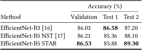 Figure 4 for STAR: Noisy Semi-Supervised Transfer Learning for Visual Classification