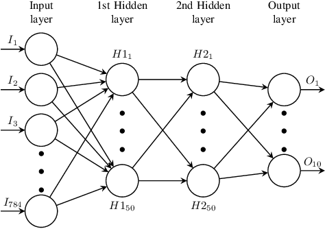 Figure 1 for SOCRATES: Towards a Unified Platform for Neural Network Verification