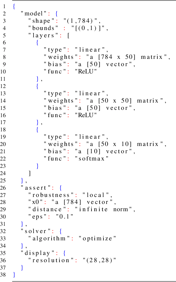 Figure 2 for SOCRATES: Towards a Unified Platform for Neural Network Verification