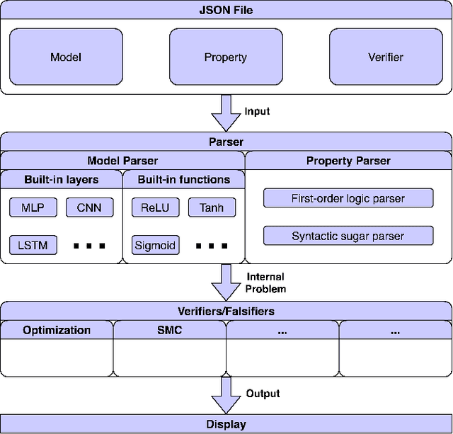 Figure 4 for SOCRATES: Towards a Unified Platform for Neural Network Verification