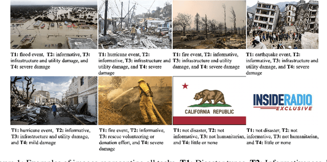 Figure 1 for MEDIC: A Multi-Task Learning Dataset for Disaster Image Classification