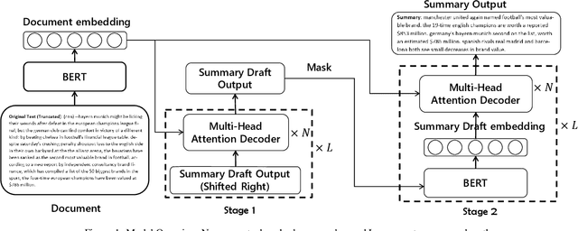Figure 1 for Pretraining-Based Natural Language Generation for Text Summarization