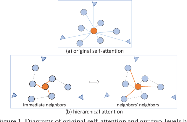 Figure 1 for Hierarchical Attention Networks for Medical Image Segmentation