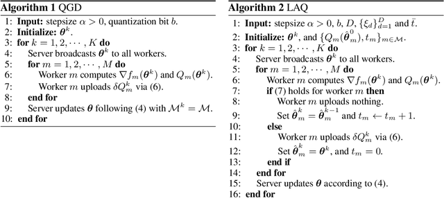 Figure 1 for Communication-Efficient Distributed Learning via Lazily Aggregated Quantized Gradients