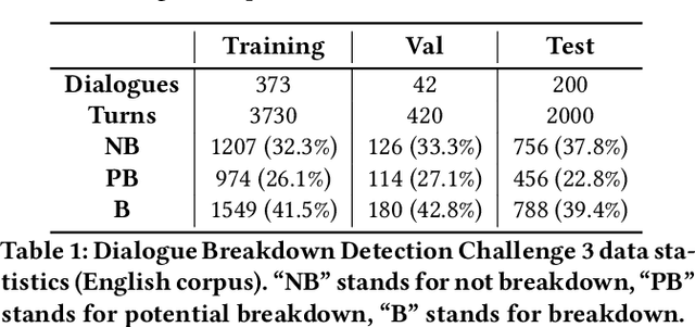 Figure 2 for Offline and Online Satisfaction Prediction in Open-Domain Conversational Systems