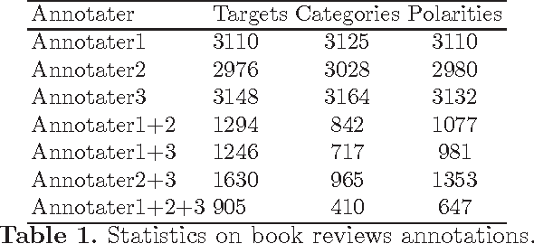 Figure 1 for Sentiment Analysis in Scholarly Book Reviews
