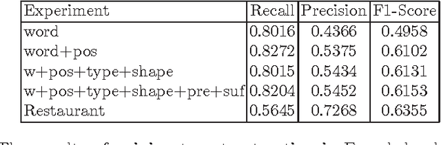 Figure 2 for Sentiment Analysis in Scholarly Book Reviews