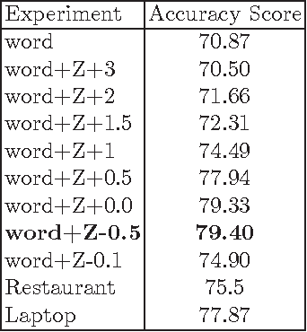 Figure 3 for Sentiment Analysis in Scholarly Book Reviews