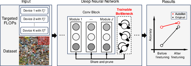 Figure 1 for Automatic Neural Network Pruning that Efficiently Preserves the Model Accuracy