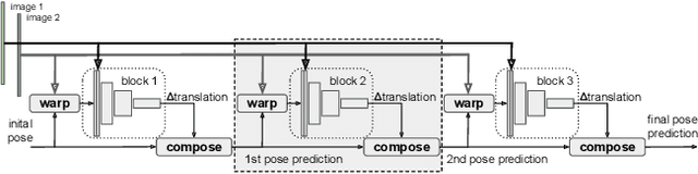 Figure 3 for CNN-based Visual Ego-Motion Estimation for Fast MAV Maneuvers