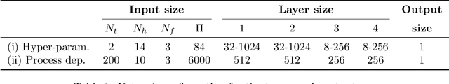 Figure 2 for Towards Fast Displaced Vertex Finding