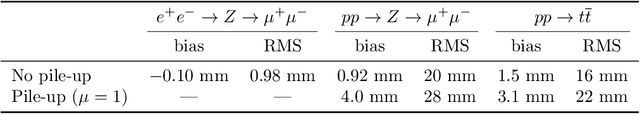 Figure 4 for Towards Fast Displaced Vertex Finding