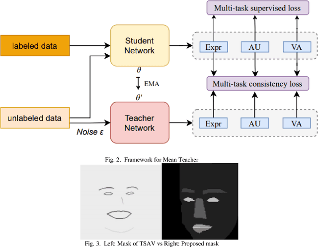 Figure 1 for A Multi-task Mean Teacher for Semi-supervised Facial Affective Behavior Analysis