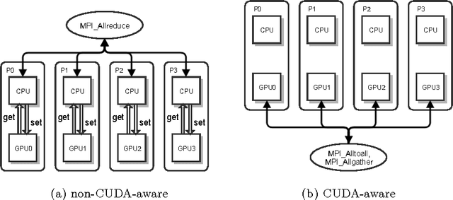 Figure 1 for Theano-MPI: a Theano-based Distributed Training Framework