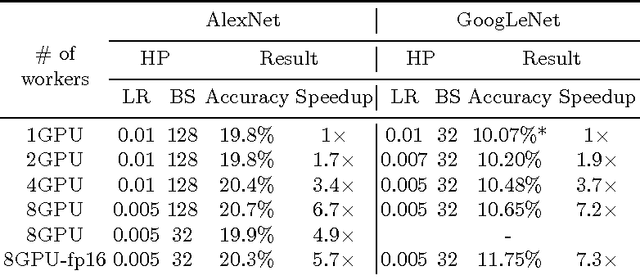 Figure 2 for Theano-MPI: a Theano-based Distributed Training Framework
