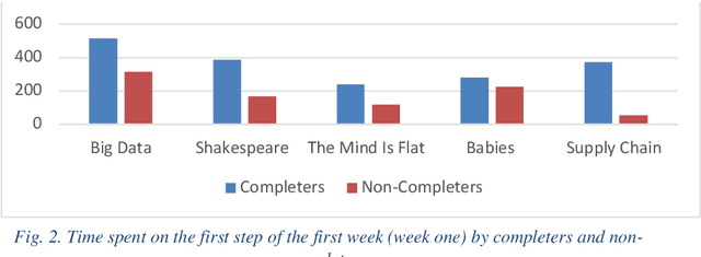 Figure 3 for Predicting MOOCs Dropout Using Only Two Easily Obtainable Features from the First Week's Activities