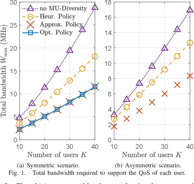 Figure 1 for Unsupervised Deep Learning for Ultra-reliable and Low-latency Communications
