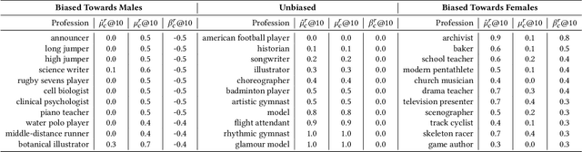 Figure 4 for Towards More Accountable Search Engines: Online Evaluation of Representation Bias