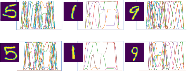 Figure 3 for Projectron -- A Shallow and Interpretable Network for Classifying Medical Images