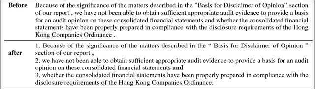 Figure 3 for A Hierarchical Neural Network for Sequence-to-Sequences Learning