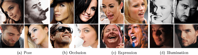 Figure 3 for Face Alignment In-the-Wild: A Survey