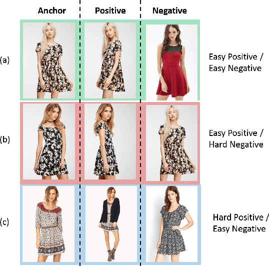 Figure 2 for Semantic Granularity Metric Learning for Visual Search