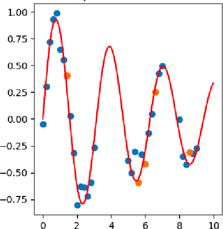 Figure 1 for MCMC-driven importance samplers