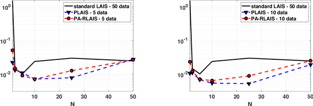 Figure 3 for MCMC-driven importance samplers