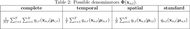 Figure 2 for MCMC-driven importance samplers
