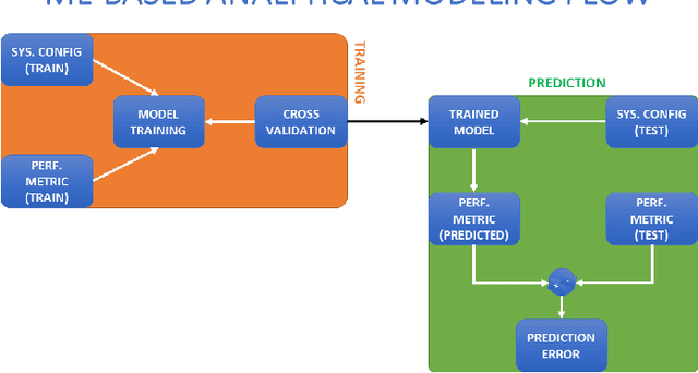 Figure 4 for On Extending Amdahl's law to Learn Computer Performance