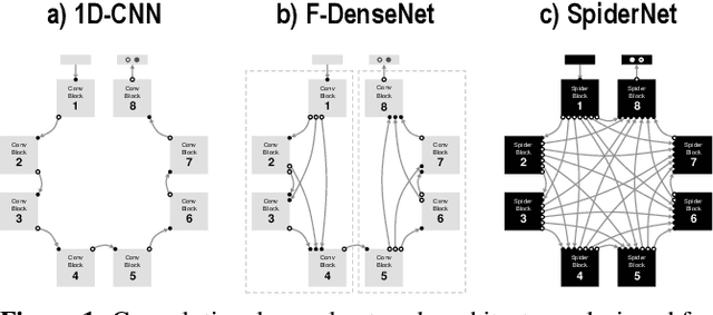 Figure 1 for Itsy Bitsy SpiderNet: Fully Connected Residual Network for Fraud Detection