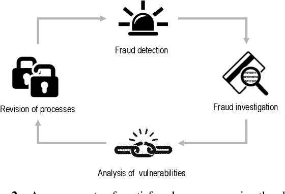 Figure 3 for Itsy Bitsy SpiderNet: Fully Connected Residual Network for Fraud Detection