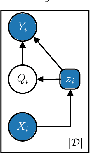 Figure 2 for Bayesian Deep Learning for Graphs