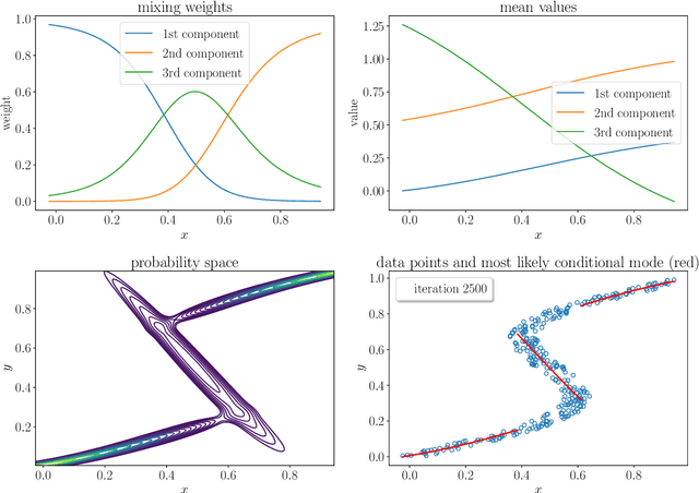 Figure 3 for Bayesian Deep Learning for Graphs