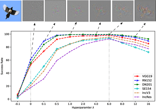 Figure 2 for Towards Understanding and Boosting Adversarial Transferability from a Distribution Perspective