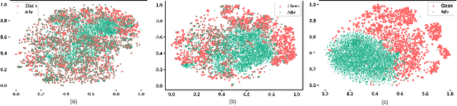 Figure 3 for Towards Understanding and Boosting Adversarial Transferability from a Distribution Perspective