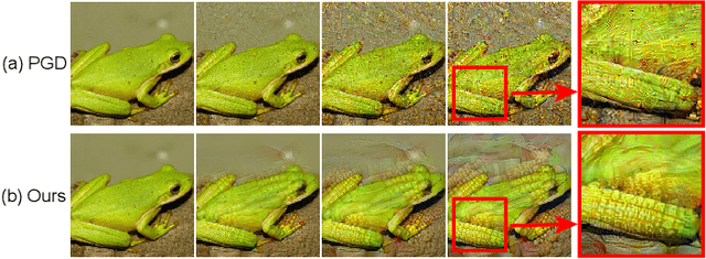 Figure 1 for Towards Understanding and Boosting Adversarial Transferability from a Distribution Perspective